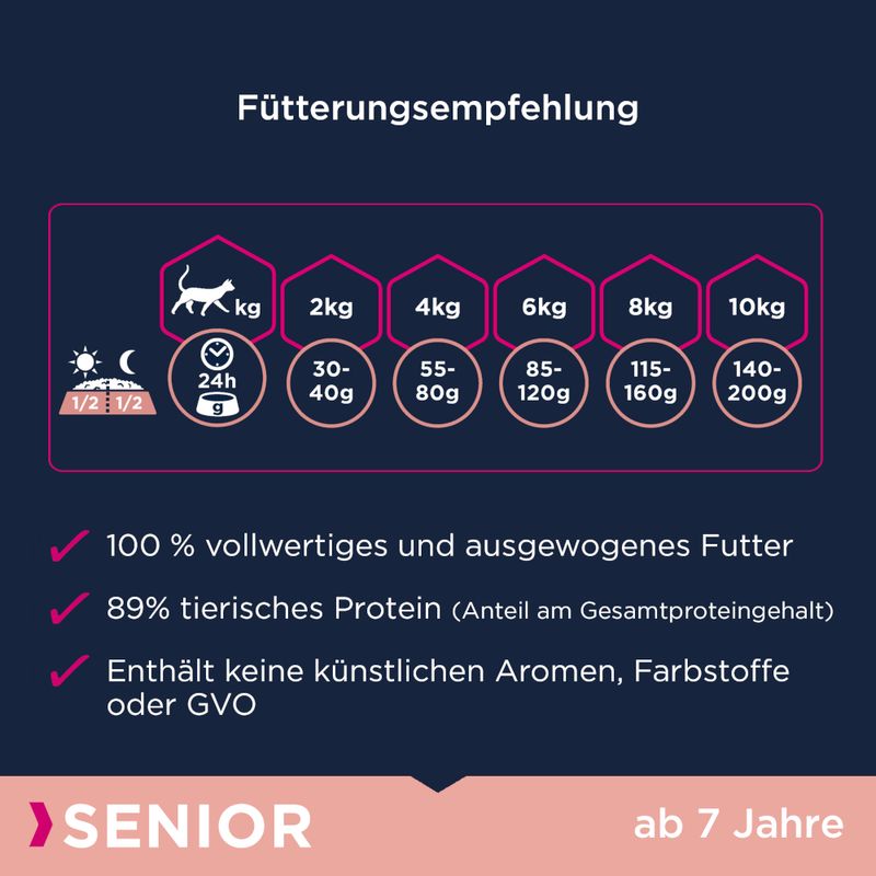 Eukanuba Top Condition 7+ Senior zu TOP-Preisen