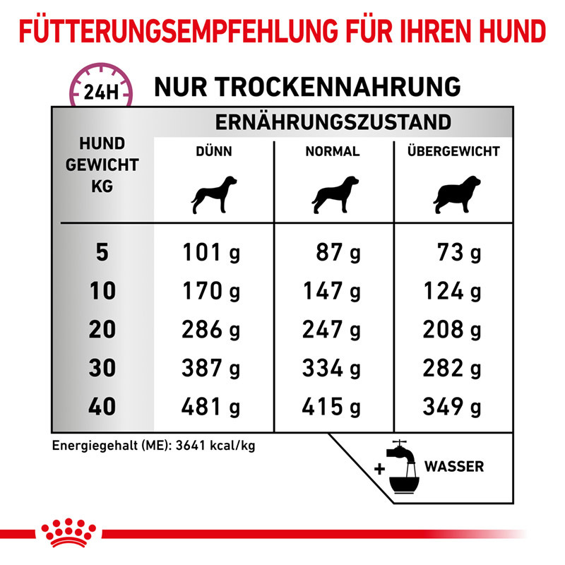 ROYAL CANIN Hundetrockenfutter ROYAL CANIN Veterinary MOBILITY SUPPORT 12kg
