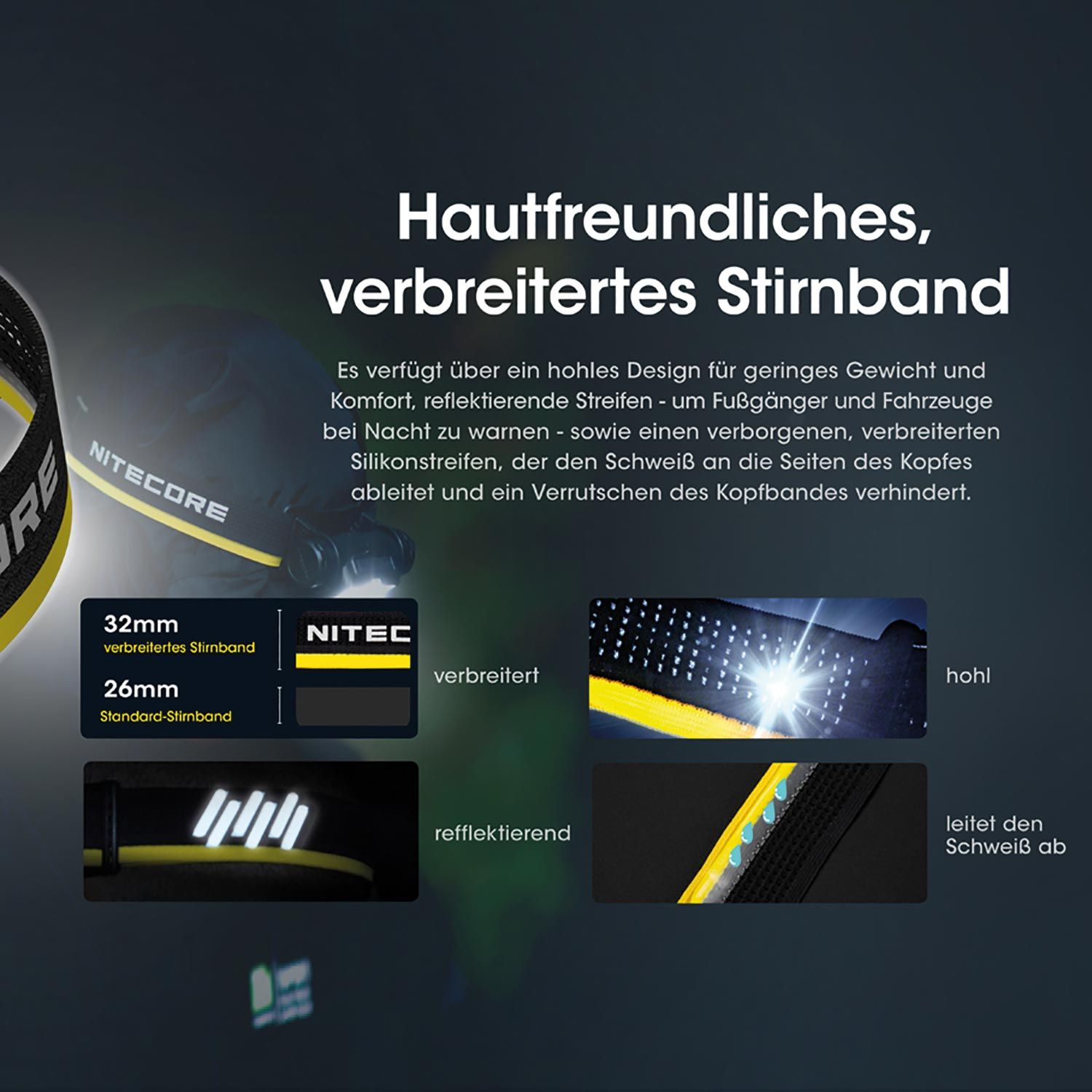 LED Kopflampe NU50