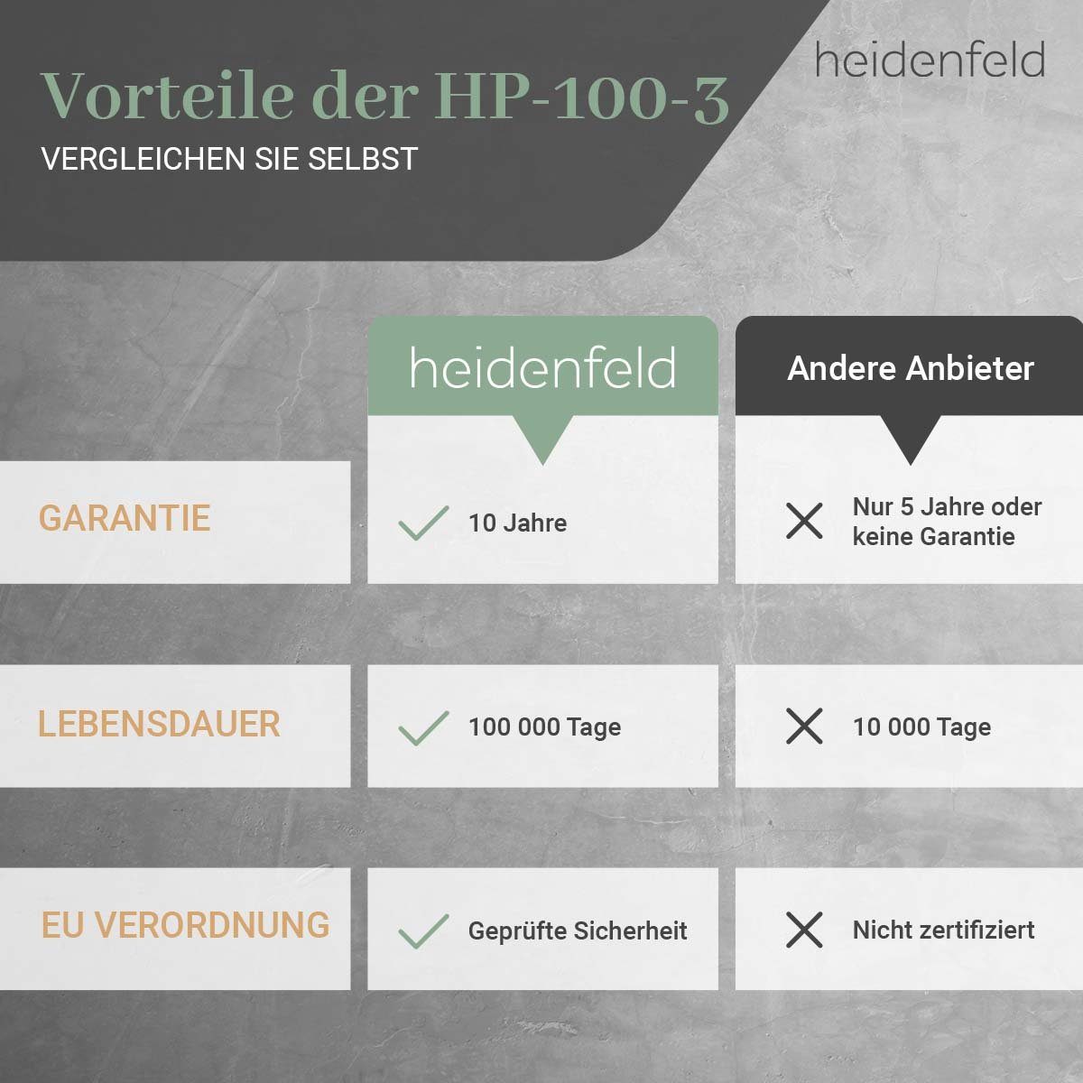 Heidenfeld Infrarotheizung 300-1200 W Elektroheizung HF-HP100-3 inkl. Thermostat - 10 J. Garantie, Fenster-Auf Erkennung - Infraroth Wandheizung Elektro Heizkörper
