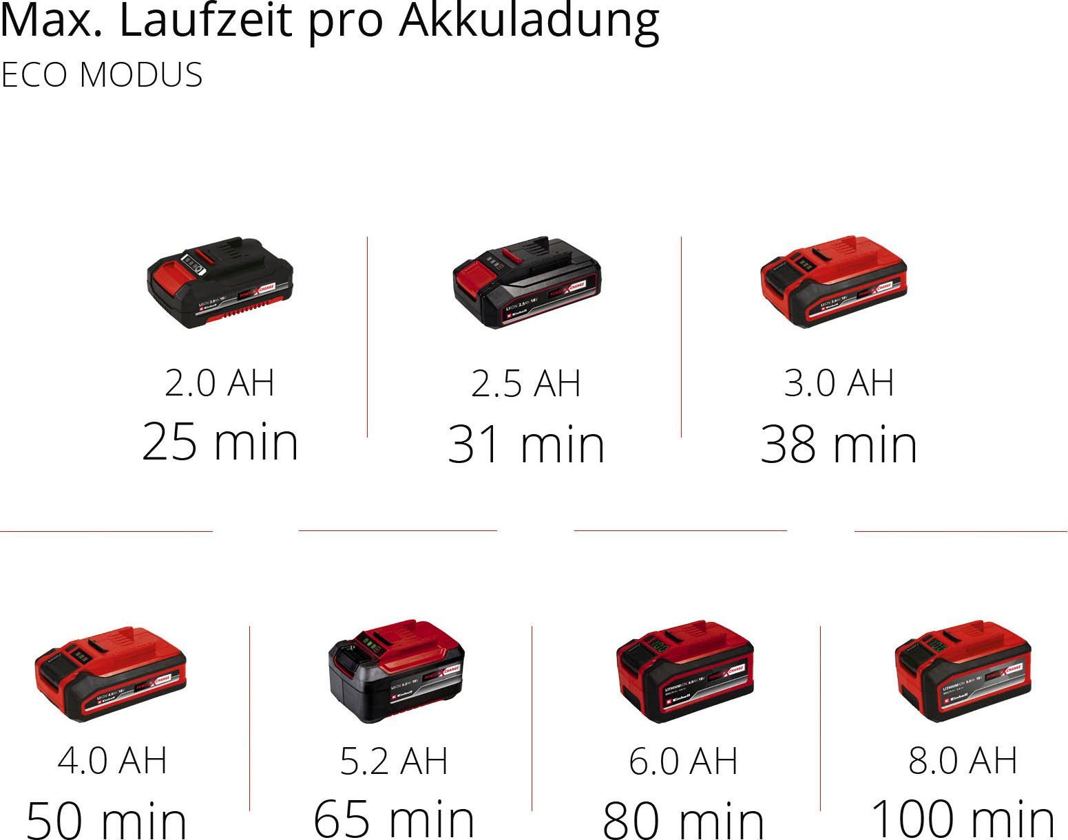 Einhell Akku-Hand-und Stielstaubsauger TE-SV 18 Li, 120 W, beutellos, inkl. 18 V 2,5 Ah Akku und Ladegerät