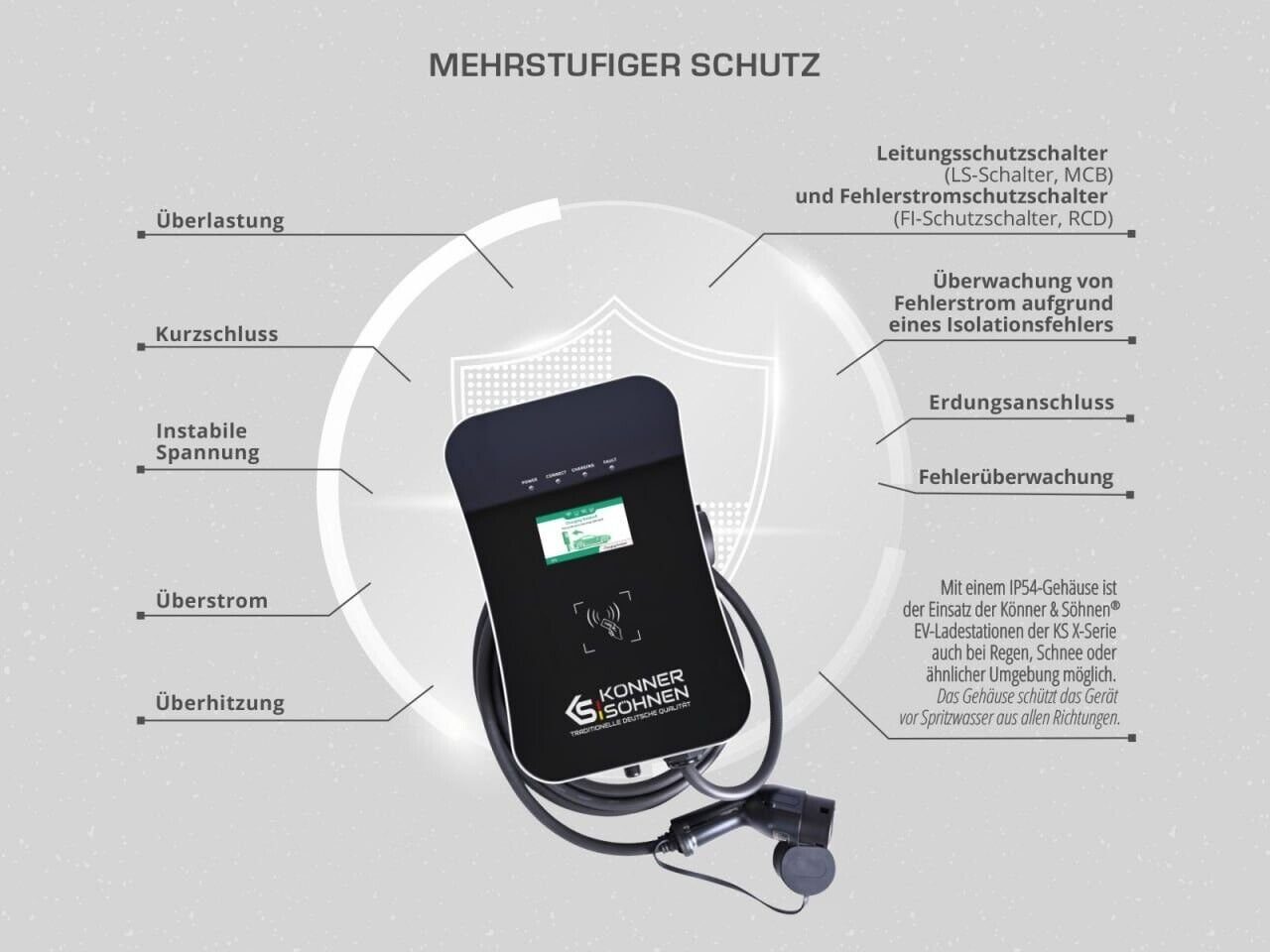 Könner & Söhnen Elektroauto-Ladestation KS X16/3, Ausgangsleistung 11 kW, Typ 2, 1-St., Nennstrom 16 A, Spannung 400 V
