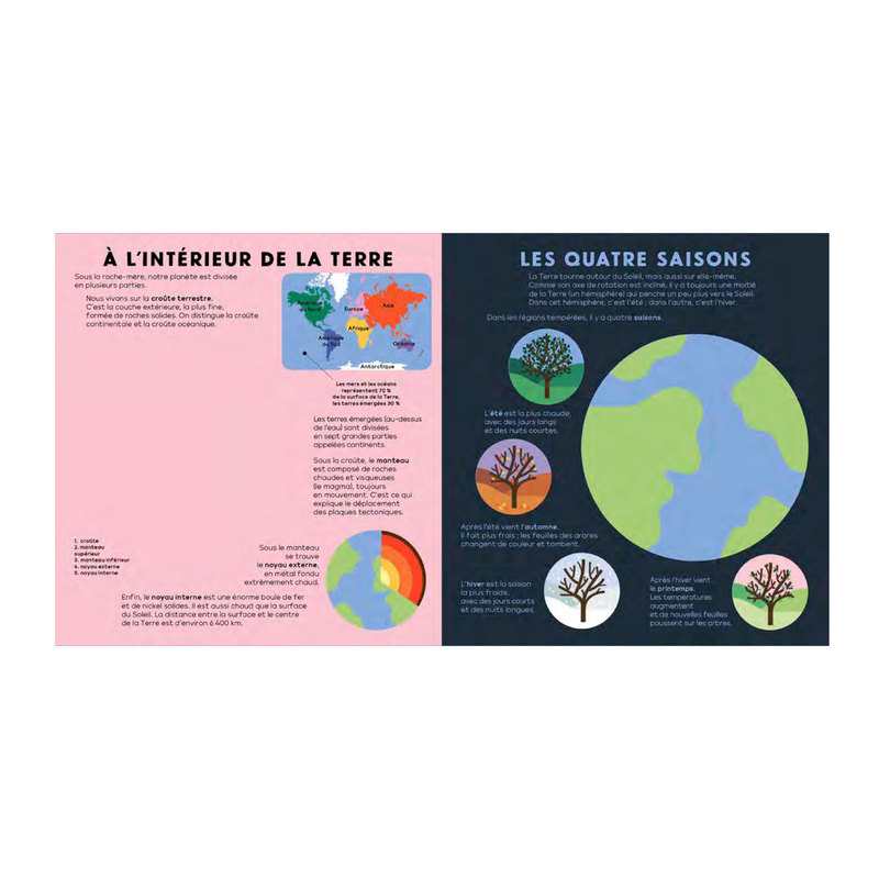 Livre La terre - Père Castor Flammarion