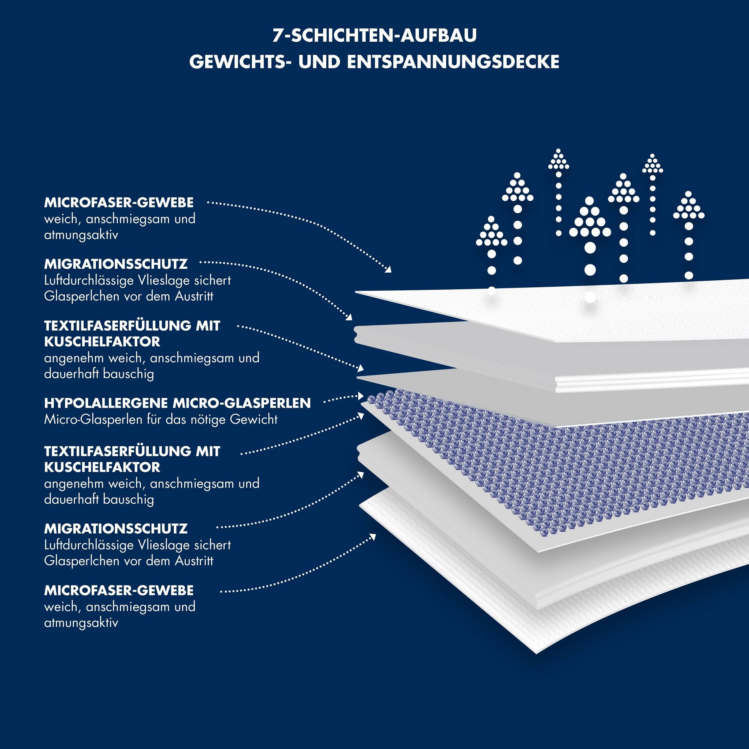 Gewichtsdecke, Perla, Entspannungsdecke, Irisette, Füllung: Microglasperlen & Polyester, 6 und 8 kg, empfohlen für Erwachsene, entwickelt in Deutschland