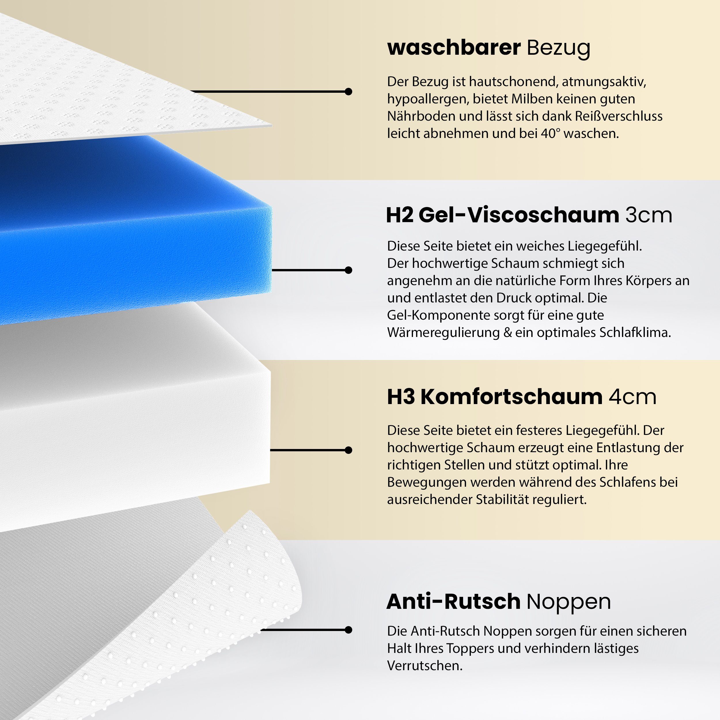 Topper Matratzentopper Gel-Memory- und Komfortschicht– 7 cm – Stärke H2/H3, Gentle North, 7 cm hoch, jung u. alt - Schadstoffgeprüft - Reißverschluss u. Antirutschnoppen