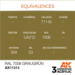 RAL 7008 Graugrün (17 ml)