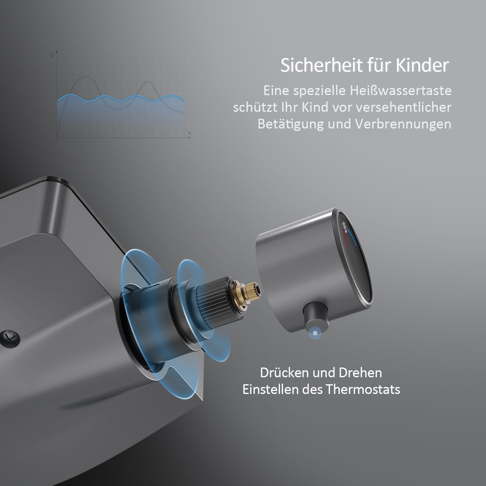 EMKE Duschsystem Duschsystem mit Thermostat Duschset mit 40cm Thermostatische Platte, 4 Strahlart(en), Brausestange, Handbrause, Regendusche, Wasserauslass, Anthrazit Matt