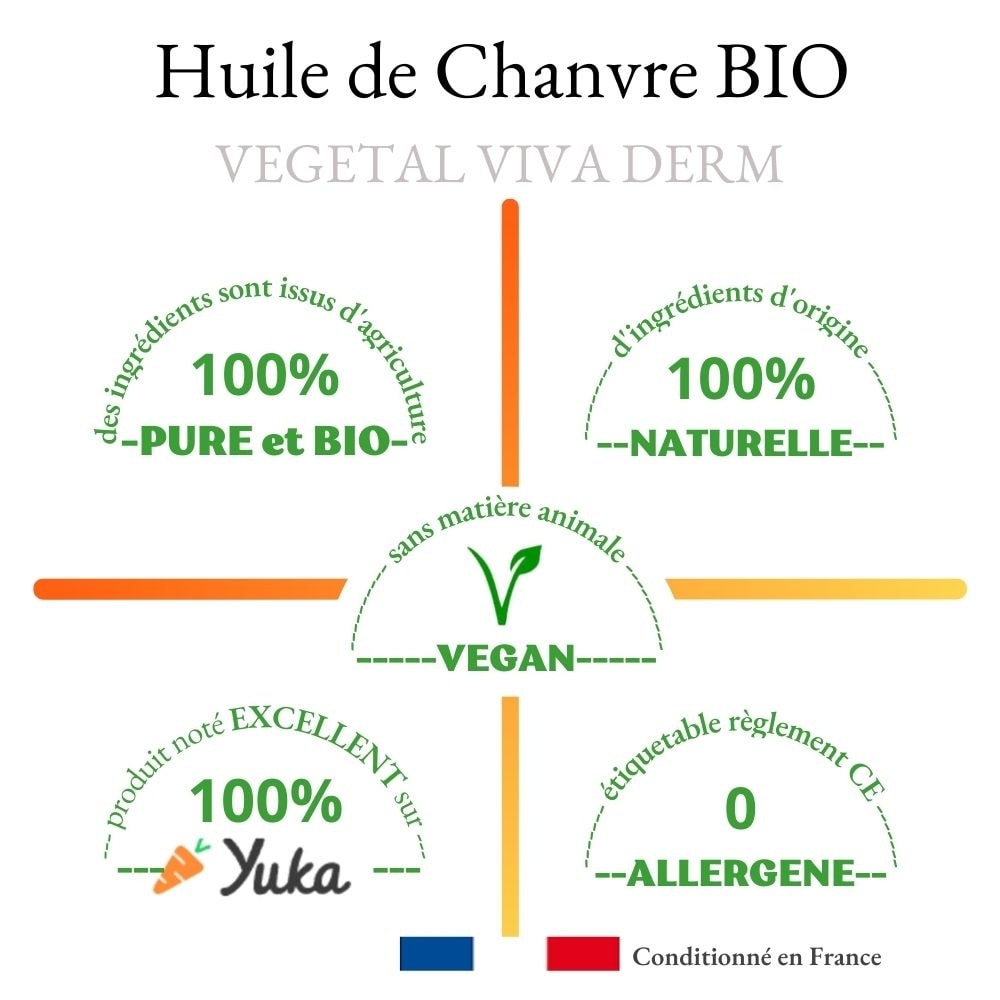 vegetal viva derm Cannabis Sativa Seed Oil BIO -Chanvre BIO Huile 100% Pure-BIO visage corps cheveux