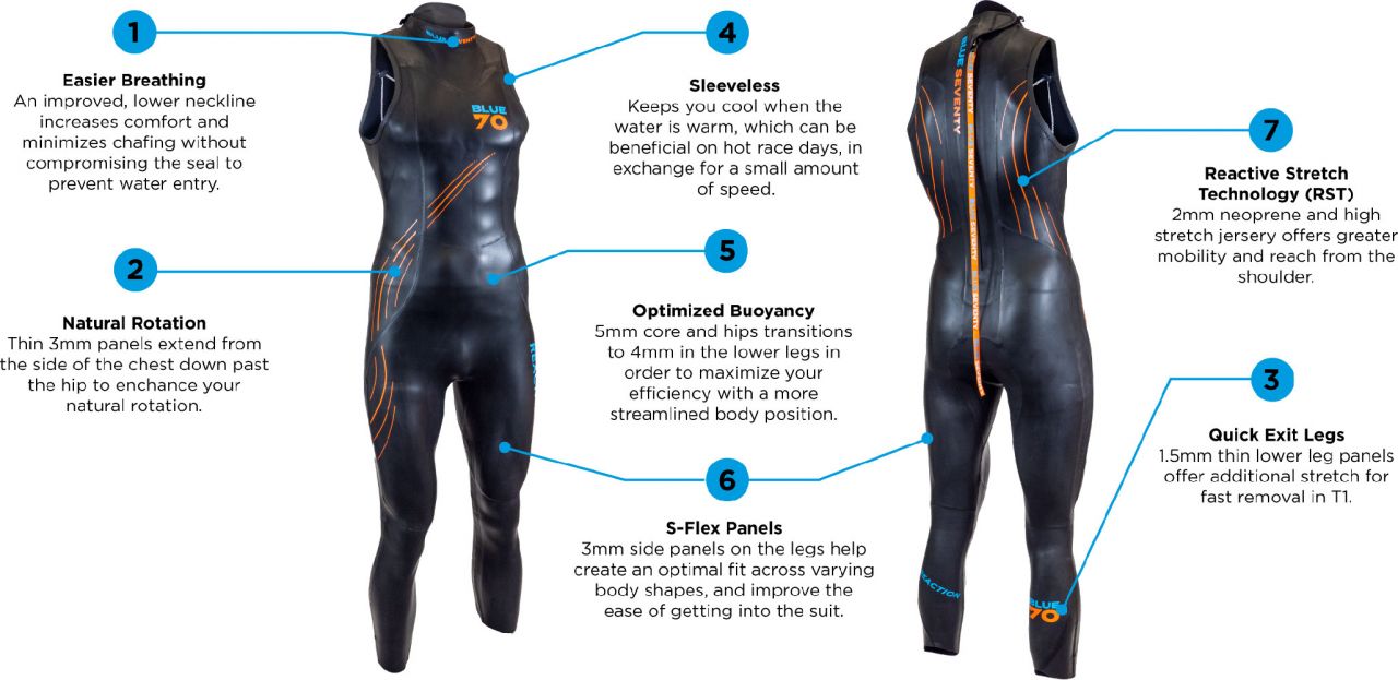 Blueseventy Reaction - Neoprenanzug ärmellos kaufen | Bike-Discount