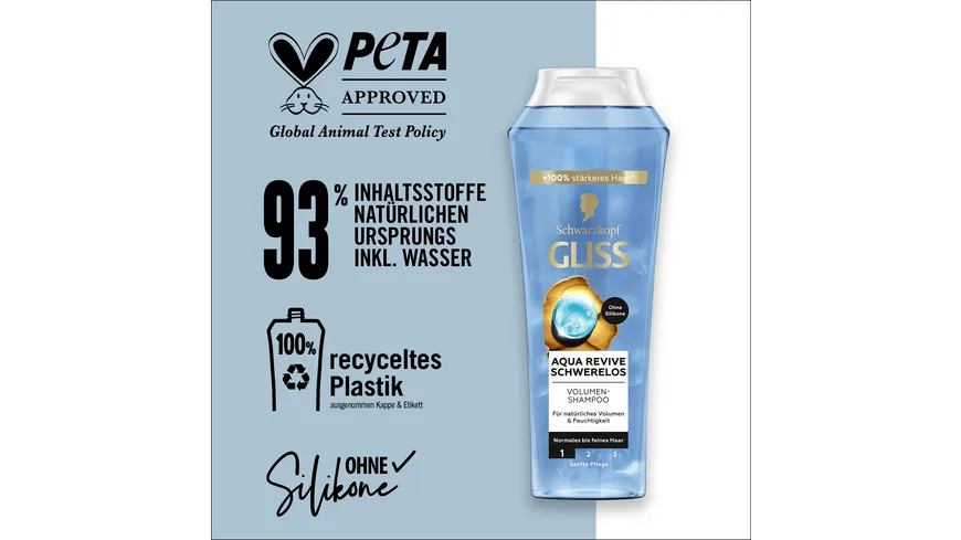 GLISS Shampoo Aqua Revive Volume 250 ml