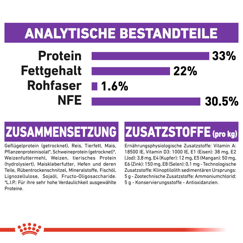 ROYAL CANIN Trockenfutter ROYAL CANIN Sensible 33 2 kg