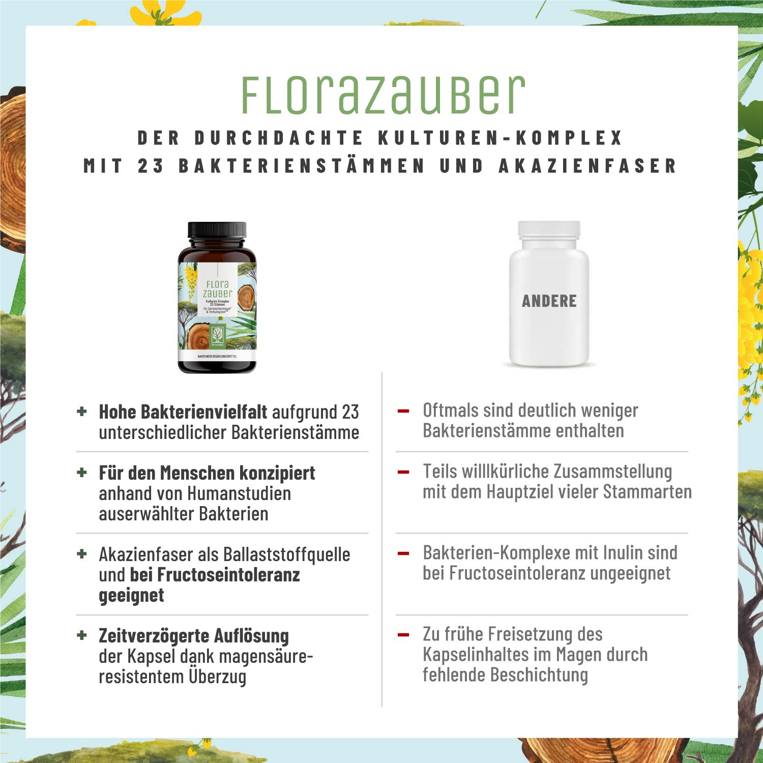 Kulturen-Komplex für den Darm* - Florazauber - NATURTREU®