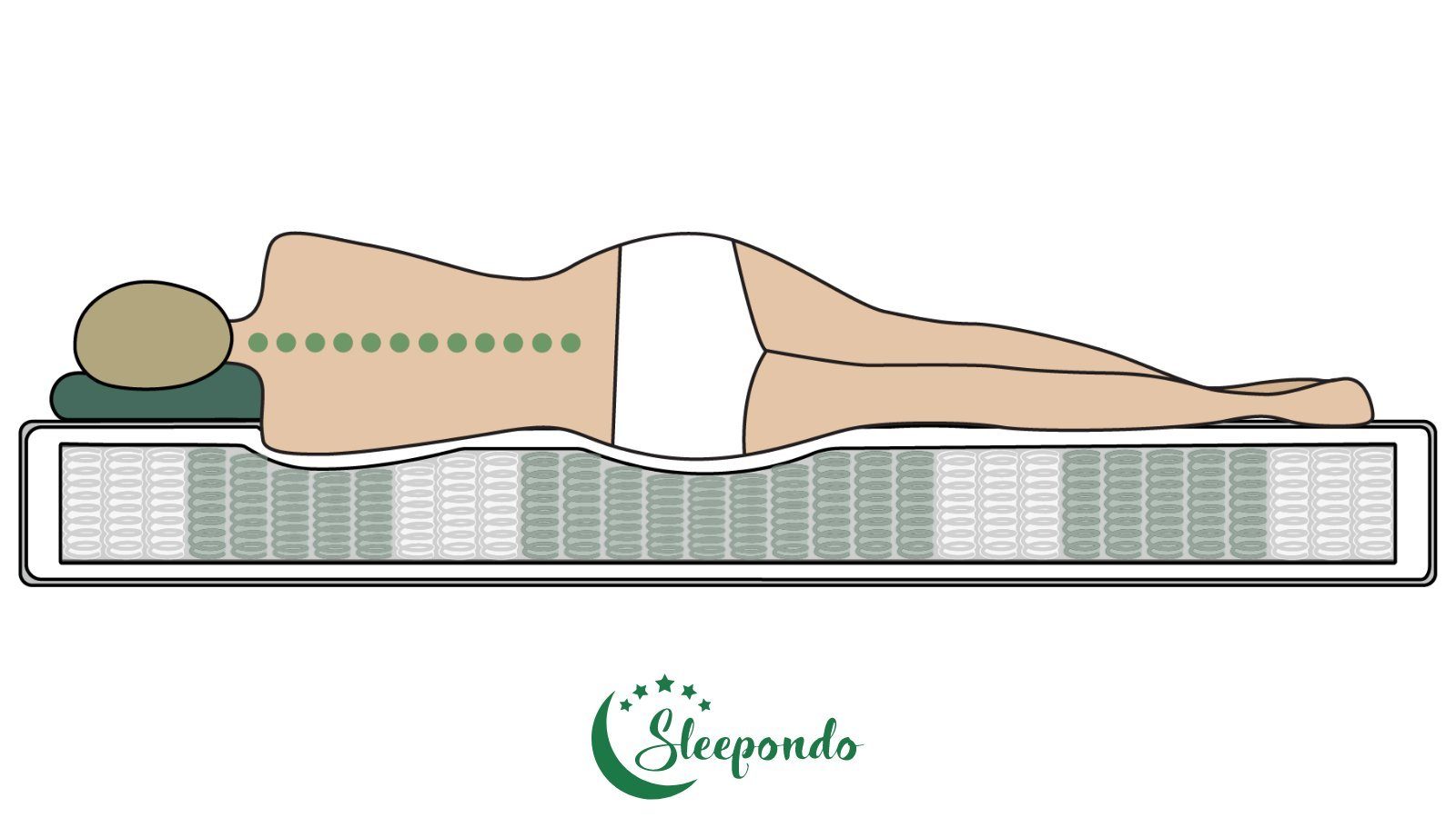Taschenfederkernmatratze 7-Zonen Taschenfederkernmatratze Comfort, Sleepondo, 24 cm hoch, 80x200 cm