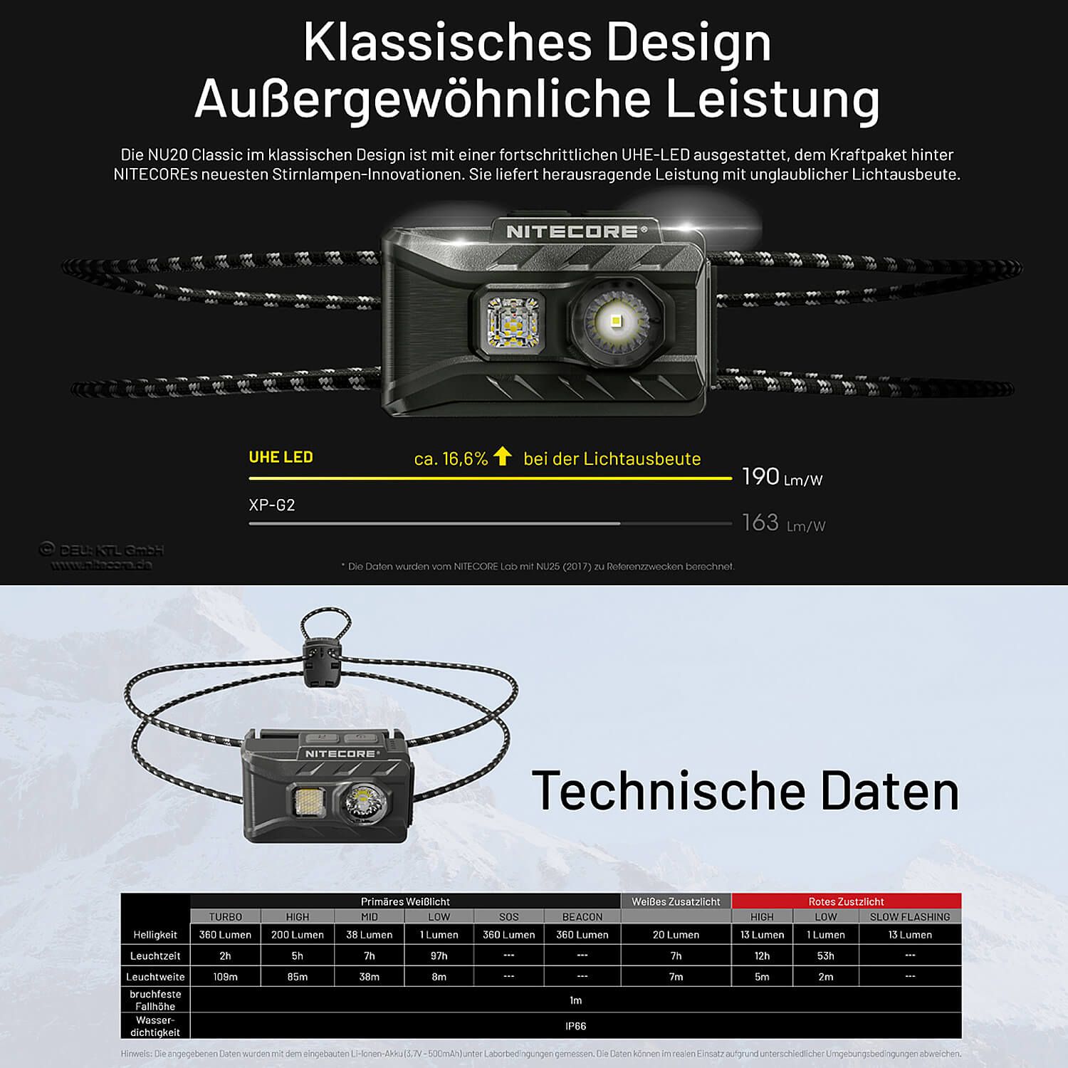 LED Kopflampe NU20 Classic - 360 Lumen