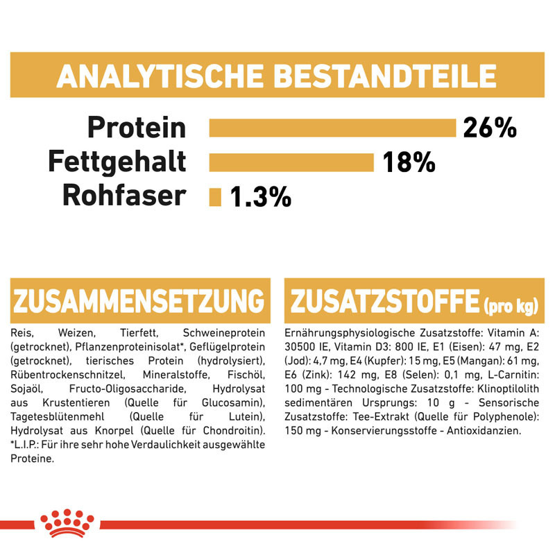ROYAL CANIN Hundetrockenfutter ROYAL CANIN Französische Bulldogge Adult 1,5 kg