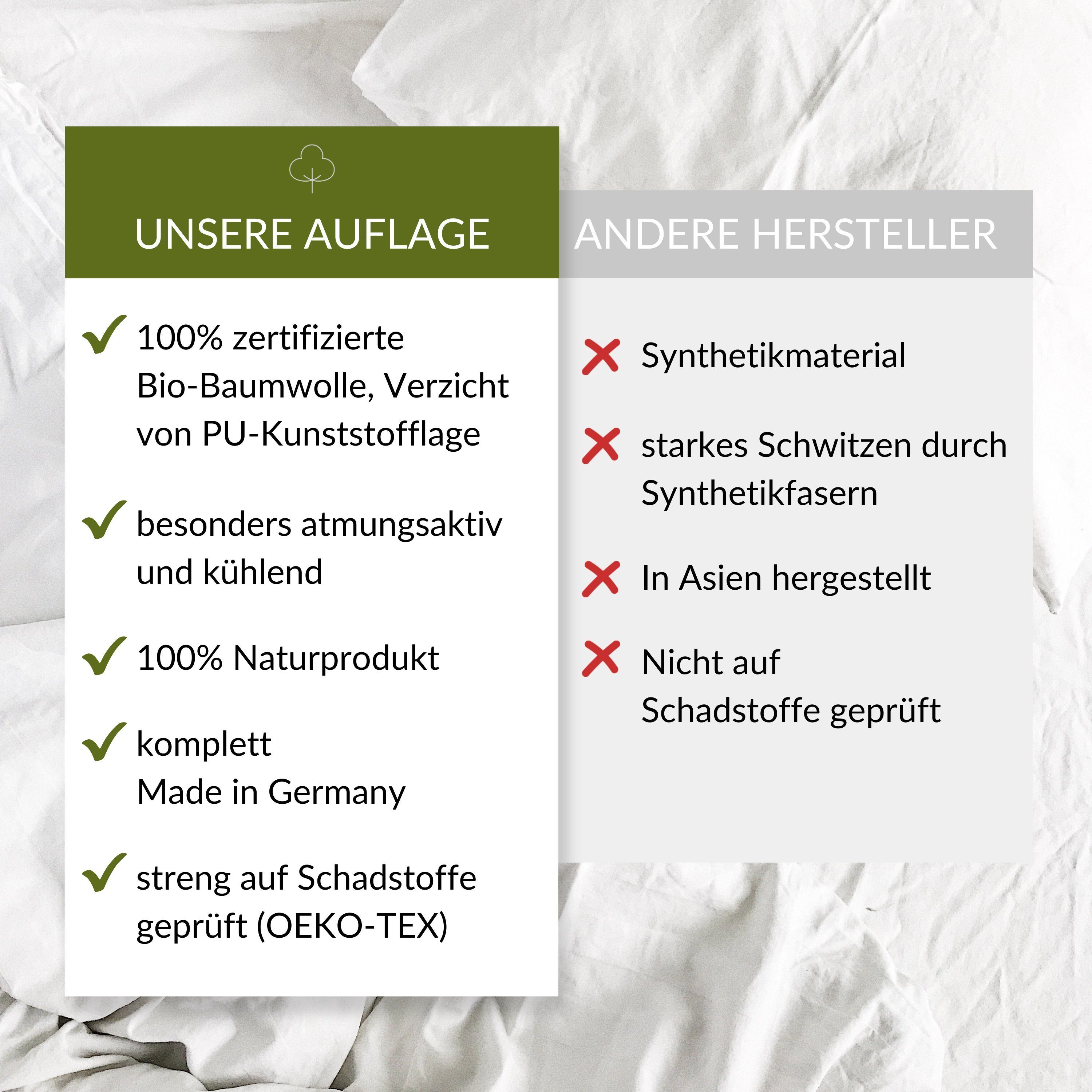 Matratzenschutzbezug Moltonauflage aus 100 Bio-Baumwolle - MADE IN GERMANY NULANI HOME, besonders hautfreundlich und für Allergiker geeignet ÖKOTEX