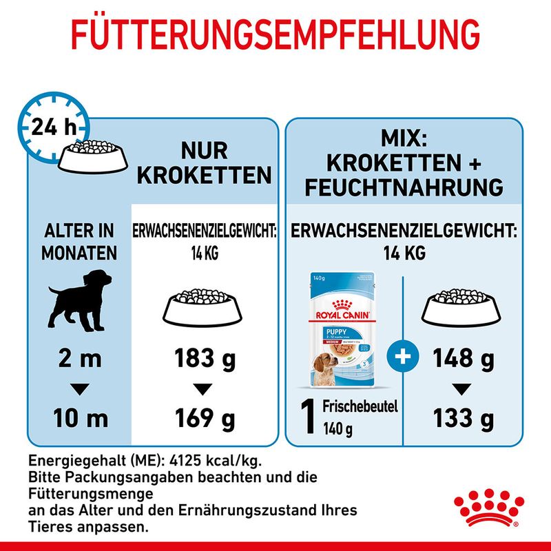 Royal Canin Medium Puppy