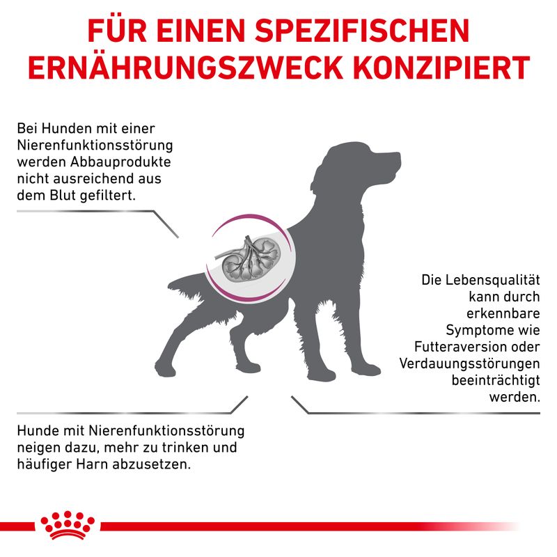 Royal Canin Veterinary Canine Renal Select