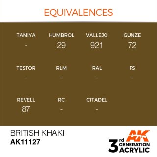 AK British Khaki (17 ml)