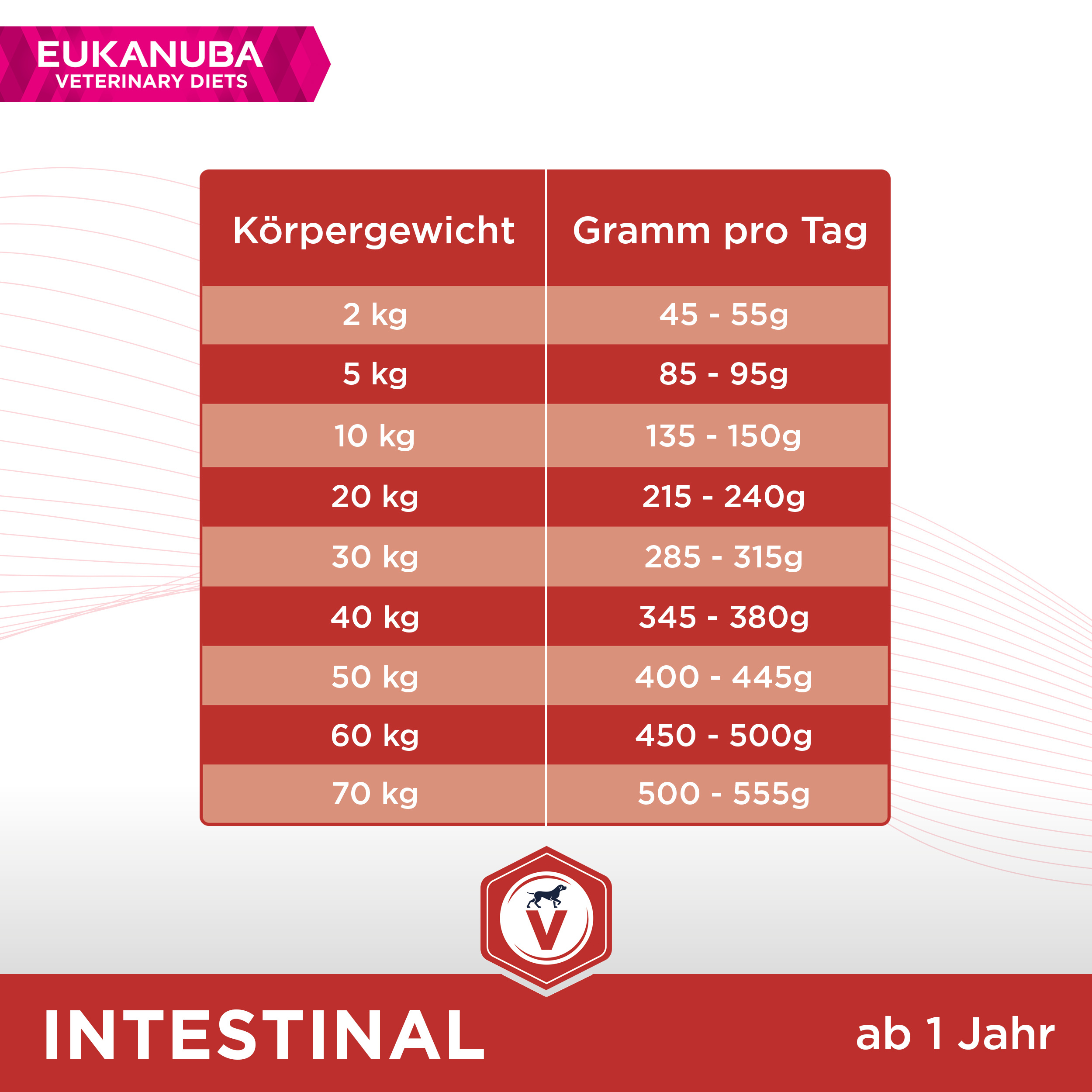 EUKANUBA Hundetrockenfutter EUKANUBA Veterinary Diets Intestinal für ausgewachsene Hunde 2x12 kg