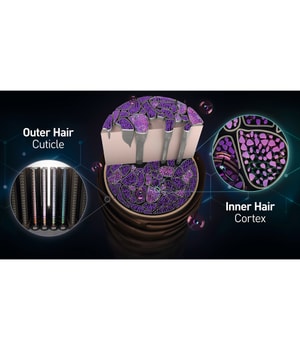 Schwarzkopf Professional BC Bonacure Fibre Force Bond Connector Infusion Haarserum-120 ml