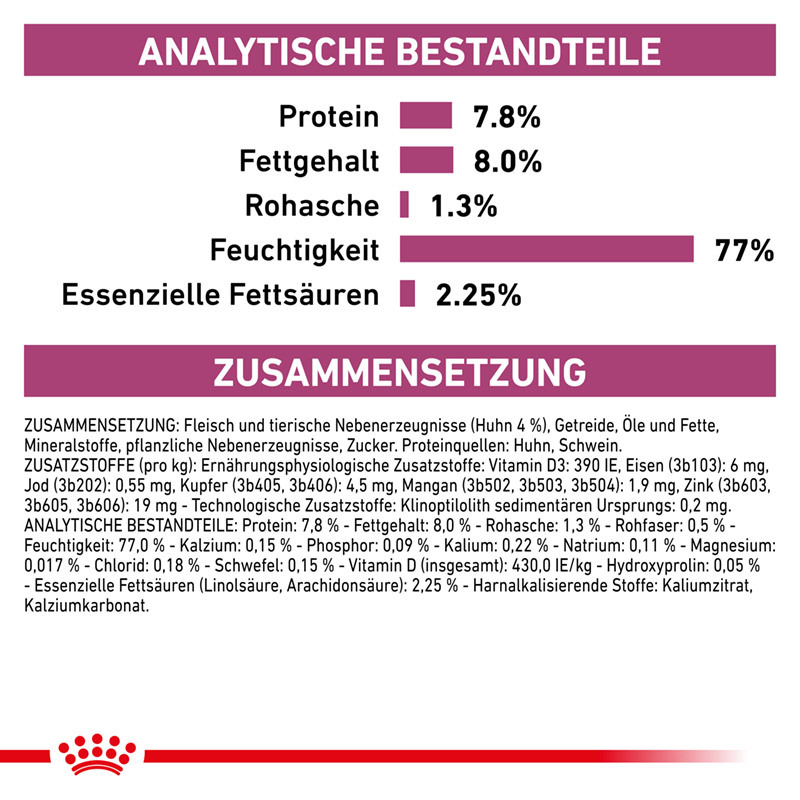 ROYAL CANIN Nierendiät ROYAL CANIN Veterinary RENAL 12x85g Huhn