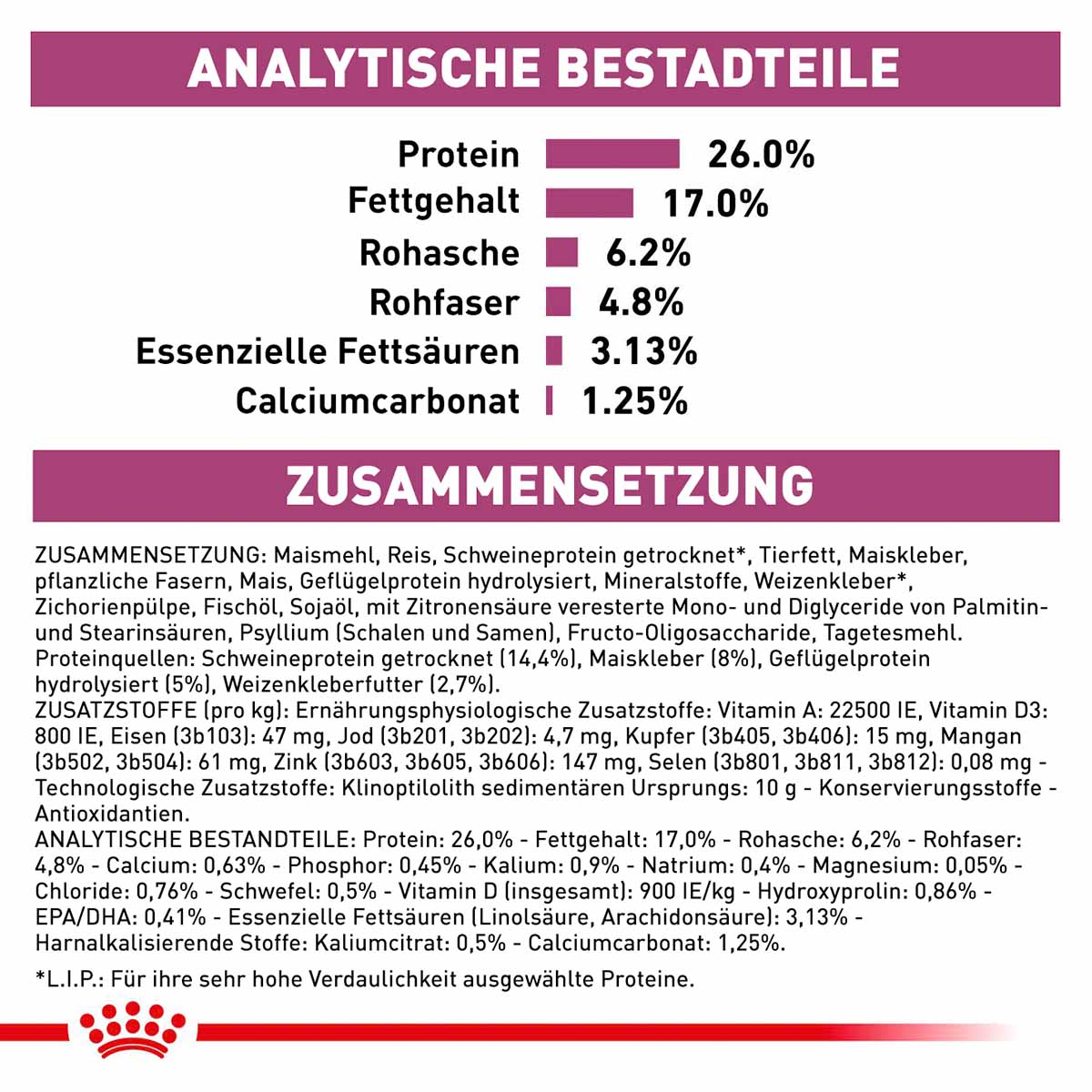 ROYAL CANIN Veterinary RENAL SPECIAL Trockenfutter für Katzen