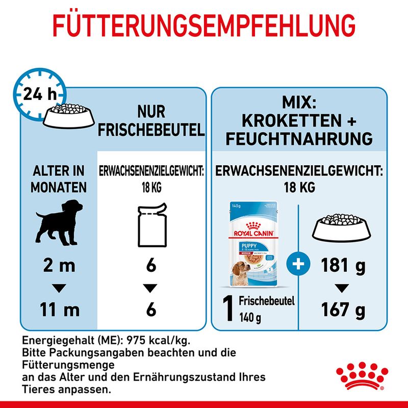 Royal Canin Medium Puppy in Soße
