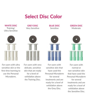 PMD Replacement Discs Red - Very Coarse Ersatzbürste-6 Stk