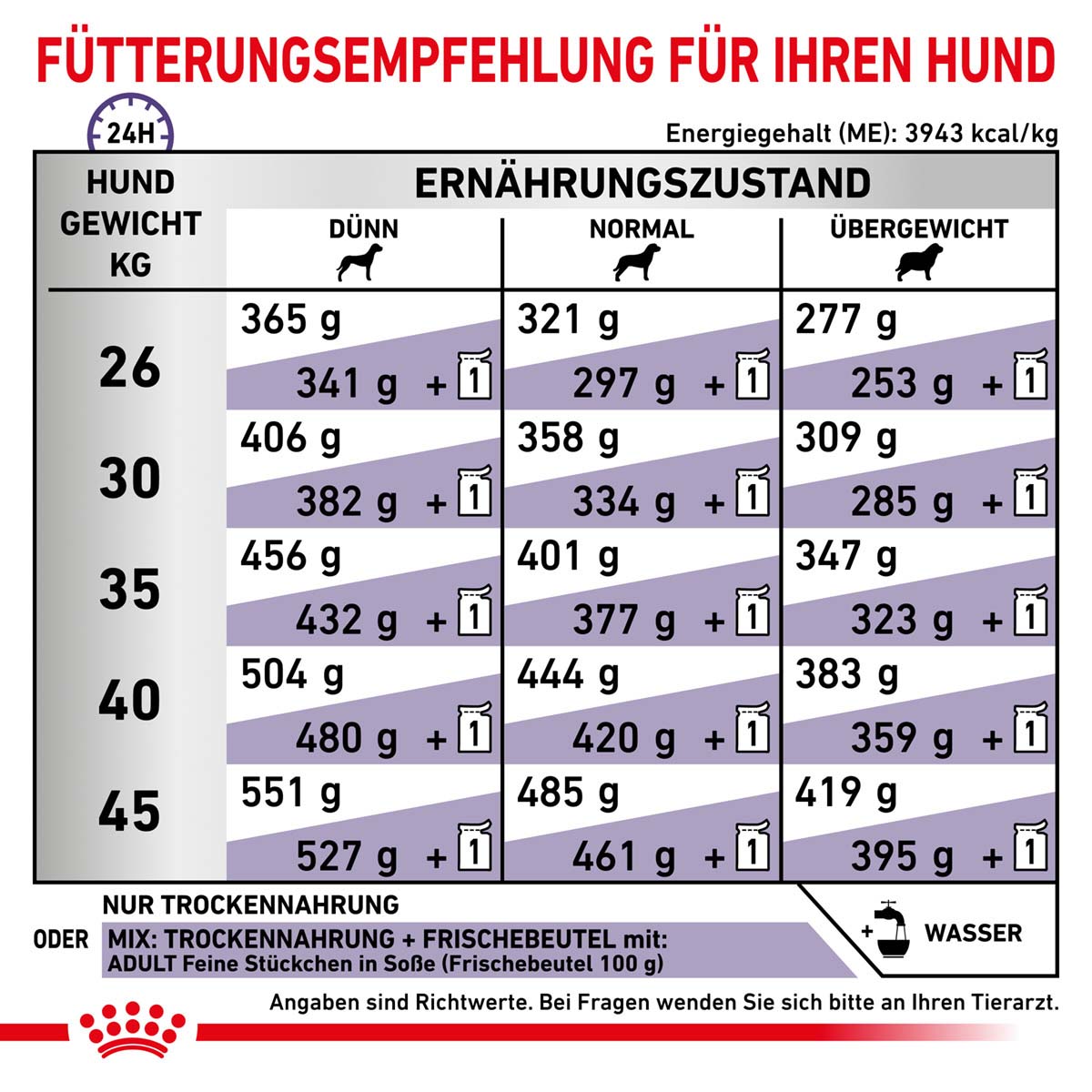 ROYAL CANIN Expert ADULT LARGE DOGS Trockenfutter für Hunde 13kg