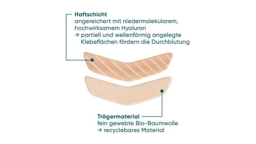 APRICOT Hyaluron Mouth Patches