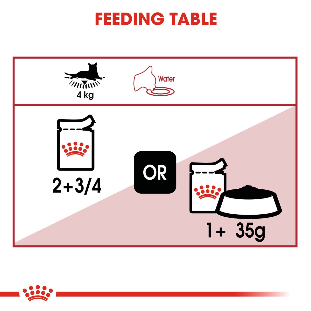ROYAL CANIN INSTINCTIVE Mousse günstig kaufen bei ZooRoyal