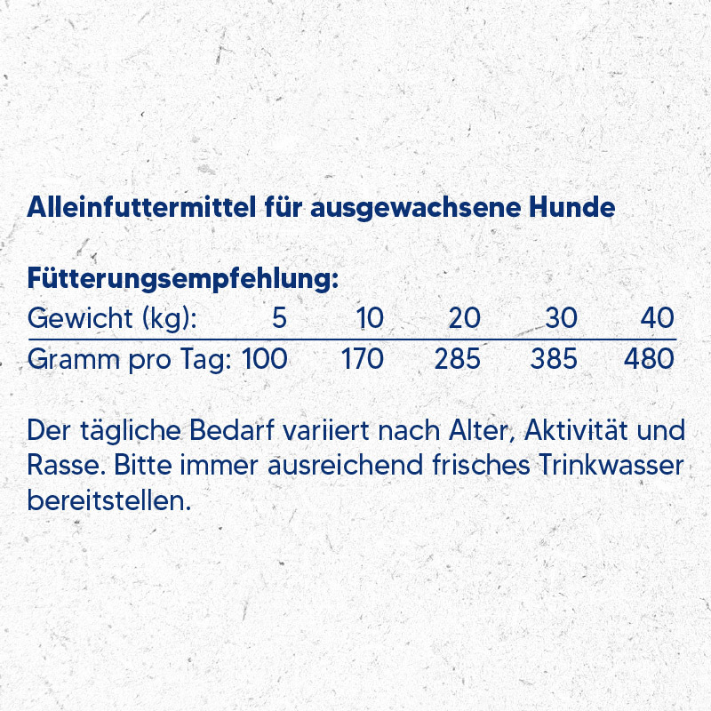 NutriQM Hundetrockenfutter NutriQM M!EAT Sensitiv 5 x 1,4 kg