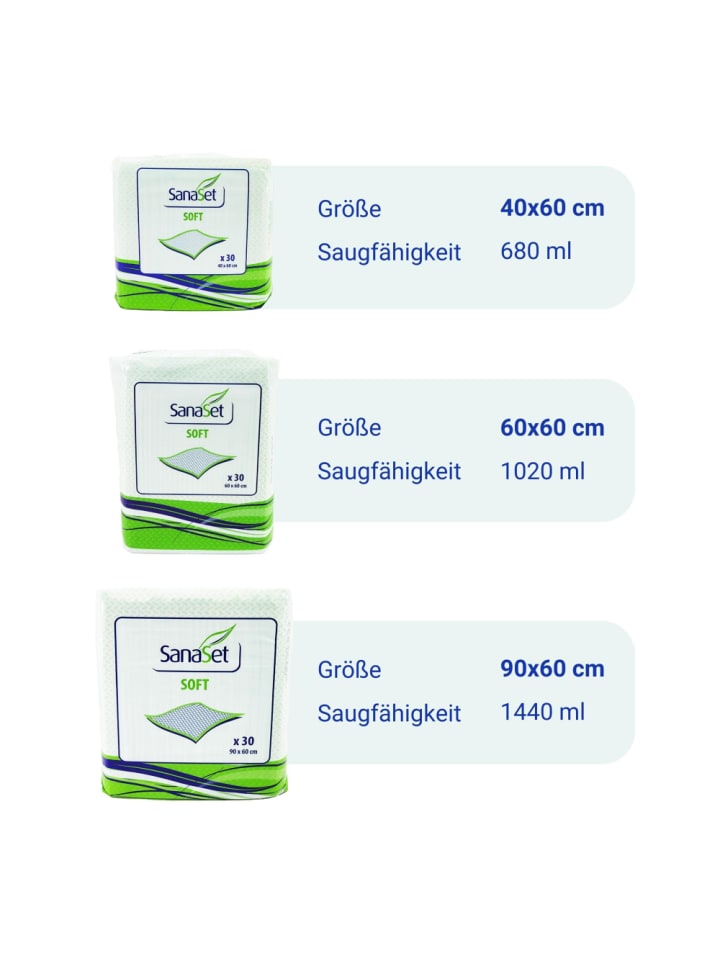 SanaSet Premium Einweg Inkontinenzunterlagen - Senioren, Babys, Tiere (60x40 cm)-30 Stk. günstig kaufen onesize