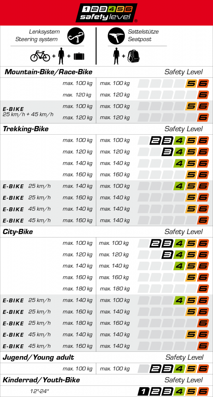 ergotec Ahead 3 Vorbauerhöhung kaufen | Bike-Discount