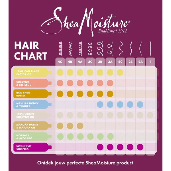 SheaMoisture Hydrate & Repair Manuka Honey & Yoghurt Conditioner 384ml