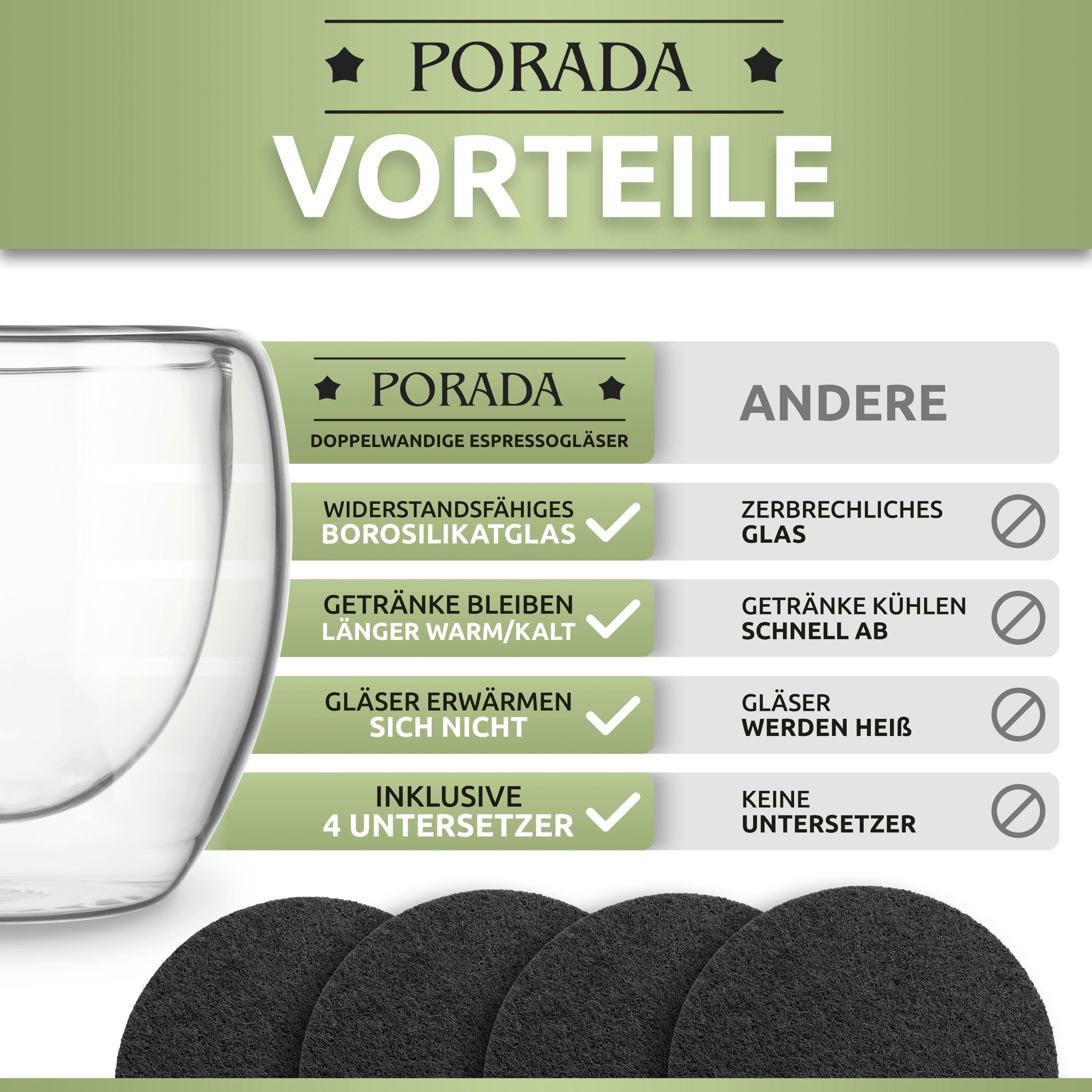 PORADA Espressoglas 4er Set doppelwandige Espresso Gläser 80ml, 4-teilig, Espresso Gläser-Set 80ml, doppelwandig, isolierend