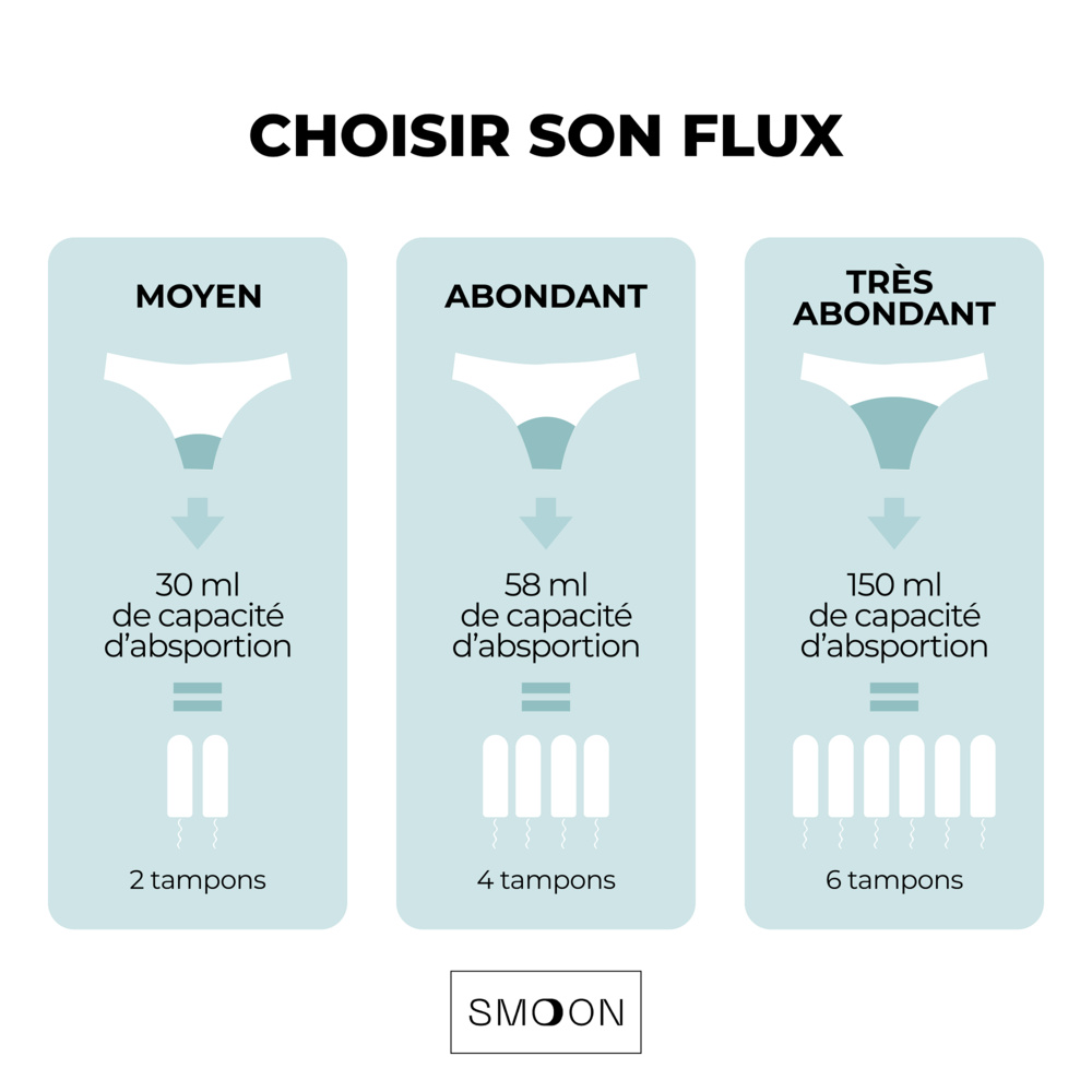 smoon lingerie Culotte menstruelle sans couture Flux très abondant - Noir
