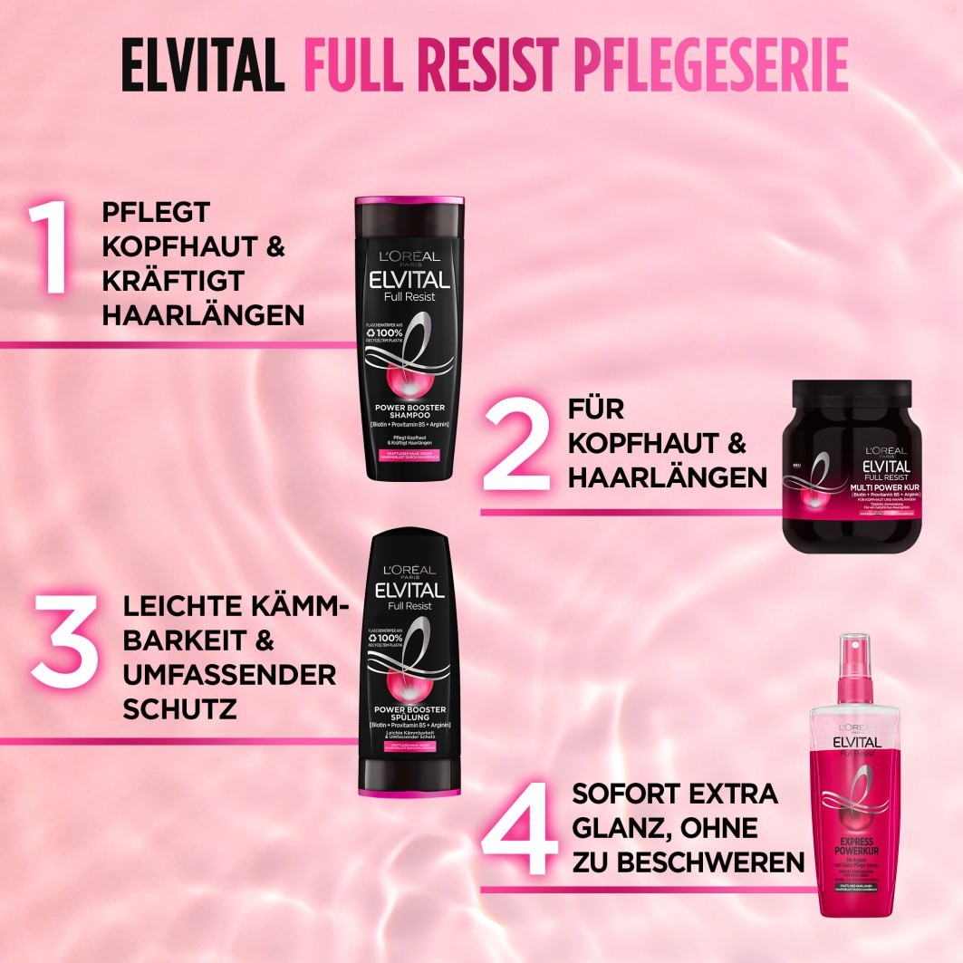 Set: Full Resist Routine