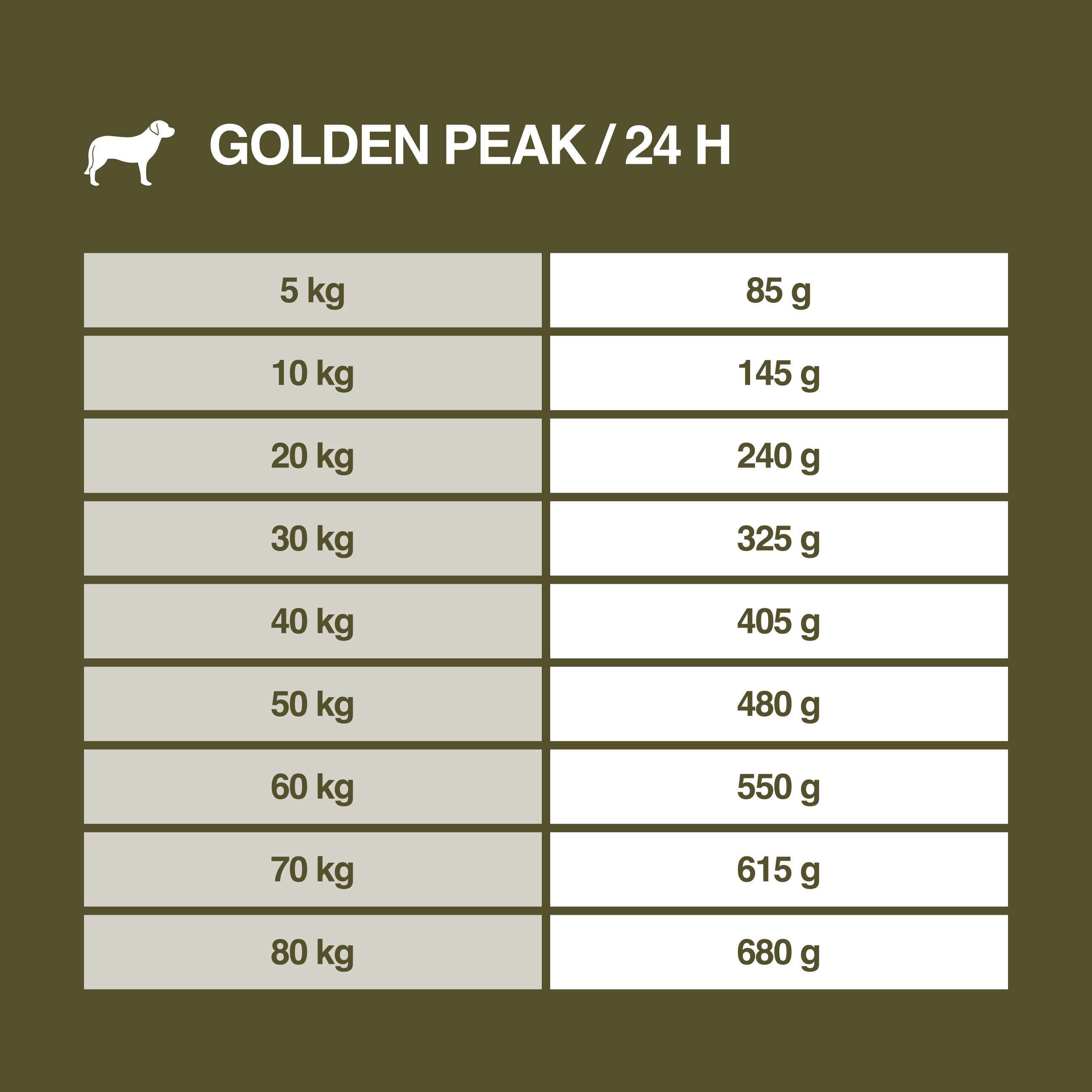 REAL NATURE Hundetrockenfutter REAL NATURE WILDERNESS Golden Peak Gans & Ente 12 kg