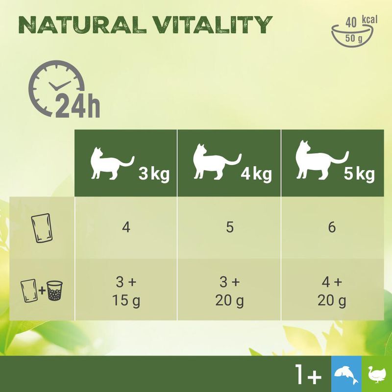 Perfect Fit Natural Vitality Adult 1+ zu TOP-Preisen | bitiba %