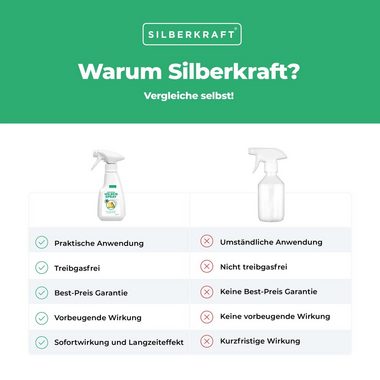 Silberkraft Insektenspray Milbenspray Vögel, 250 ml, 1-St.