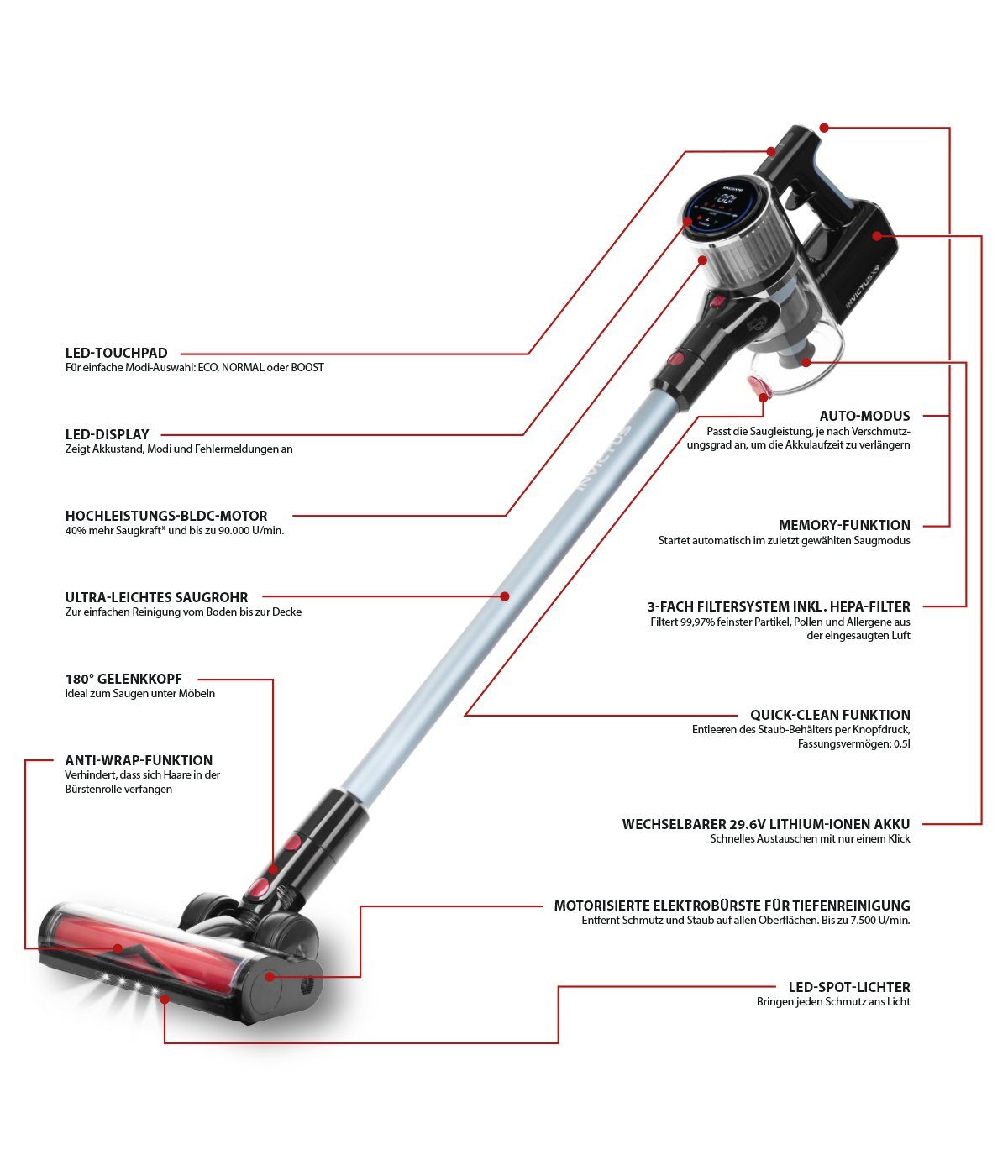 Genius Akku-Hand-und Stielstaubsauger Invictus X9 Facelift Kabellos 12-tlg., Akkustaubsauger Kabellos, Beutellos HEPA 3 Fach Filtersystem, LED Wandhalterung bis zu 55 Min für Hartböden Teppich Tierhaare