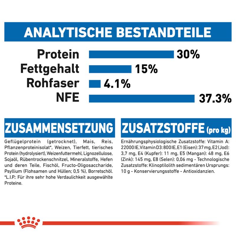 Royal Canin Indoor Long Hair zu TOP-Preisen
