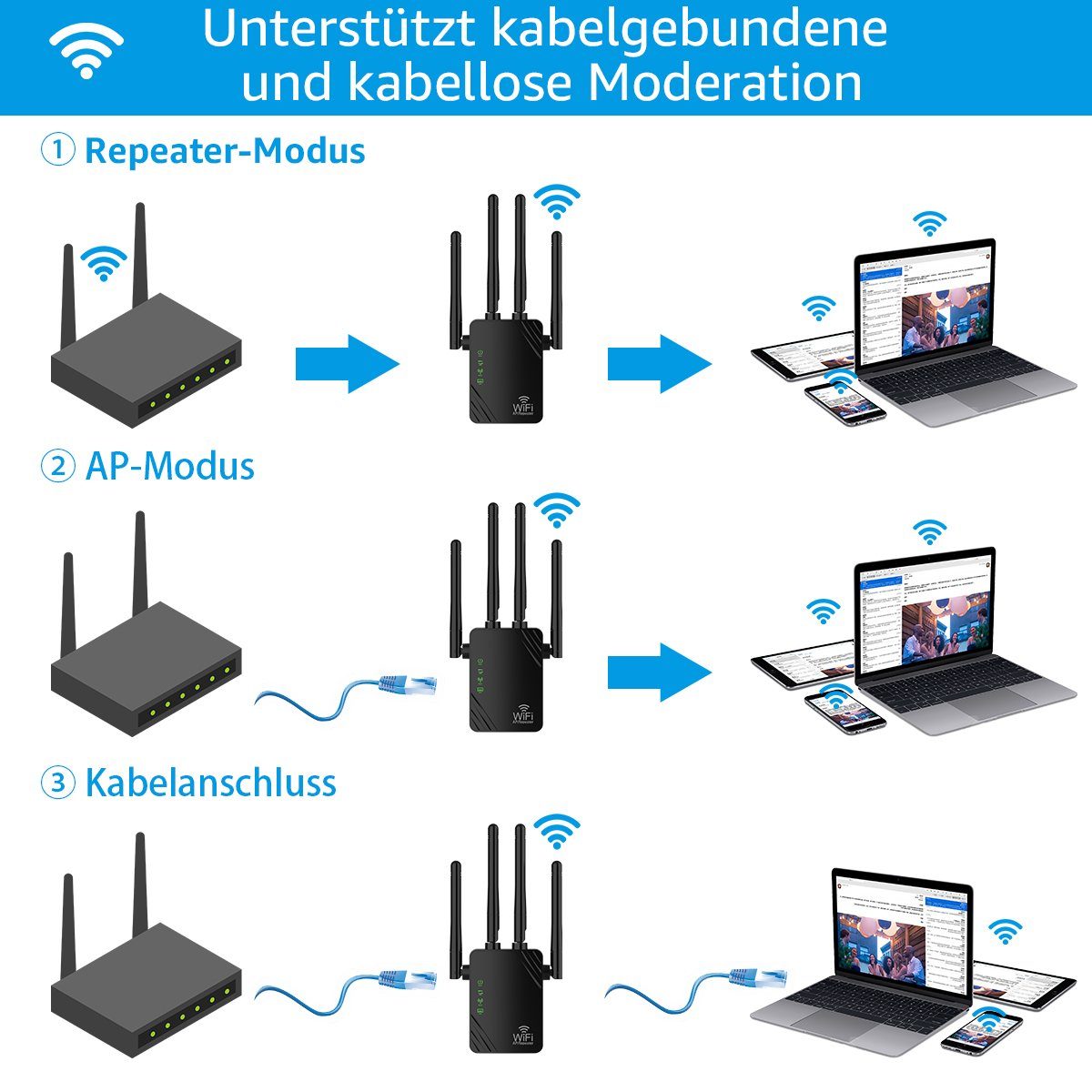 MOOHO WLAN Repeater WiFi Verstärker 1200Mbit/s 5GHz & 2.4GHz Dual-Band WLAN-Repeater, WLAN-Repeater