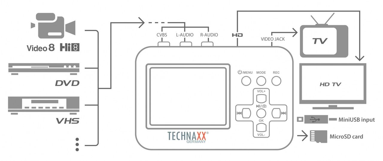 Technaxx Retro Video Digitalisierer TX-182