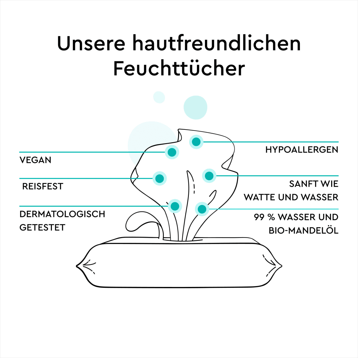 Feuchttücher mit 99% Wasser, 60 St
