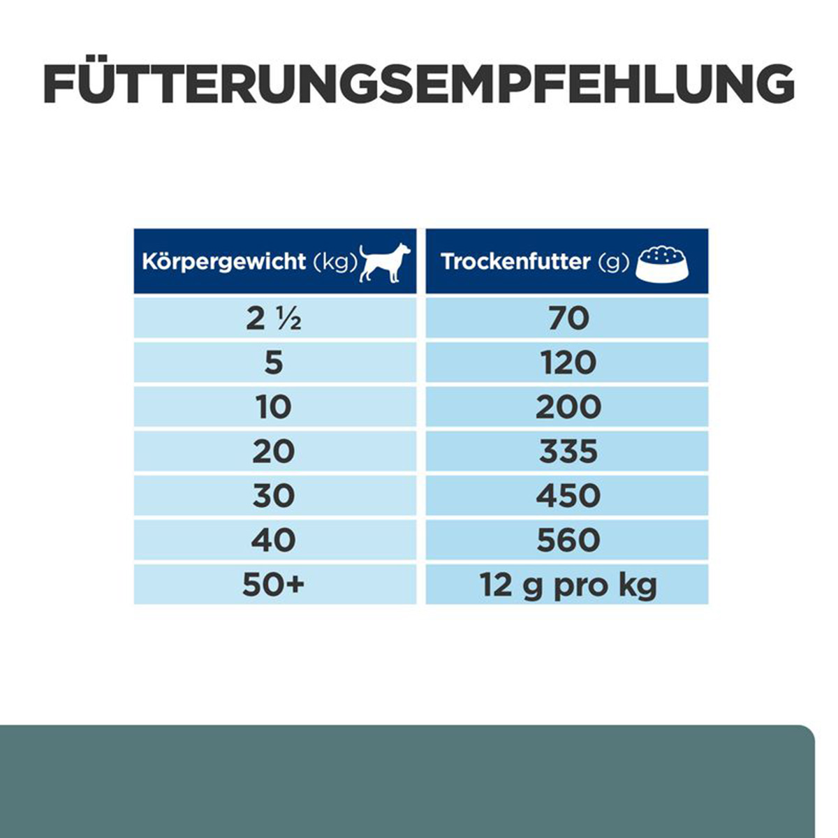 Hill's Prescription Diet w/d mit Huhn 10kg kaufen
