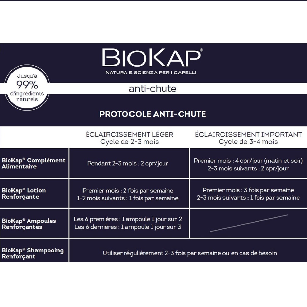 biokap COMPLÉMENT ALIMENTAIRE ANTICHUTE FEMME TRAITEMENT ANTICHUTE FEMME