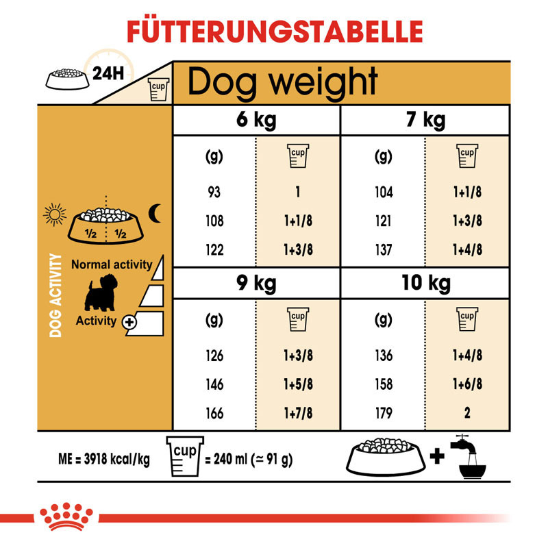 ROYAL CANIN Hundetrockenfutter ROYAL CANIN West Highland White Terrier Adult 3 kg